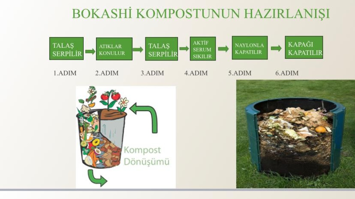  “Kompost Gübre” Yapımı